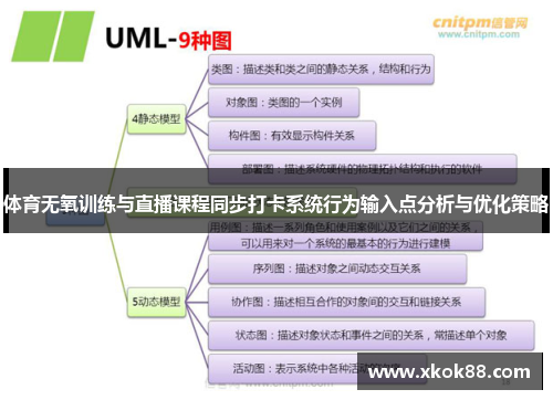 体育无氧训练与直播课程同步打卡系统行为输入点分析与优化策略
