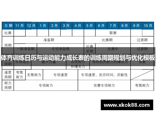 体育训练日历与运动能力成长表的训练周期规划与优化模板