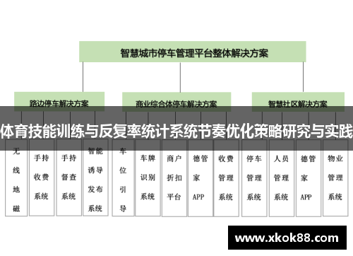体育技能训练与反复率统计系统节奏优化策略研究与实践
