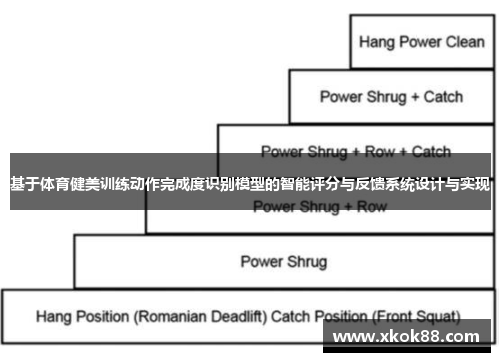 基于体育健美训练动作完成度识别模型的智能评分与反馈系统设计与实现